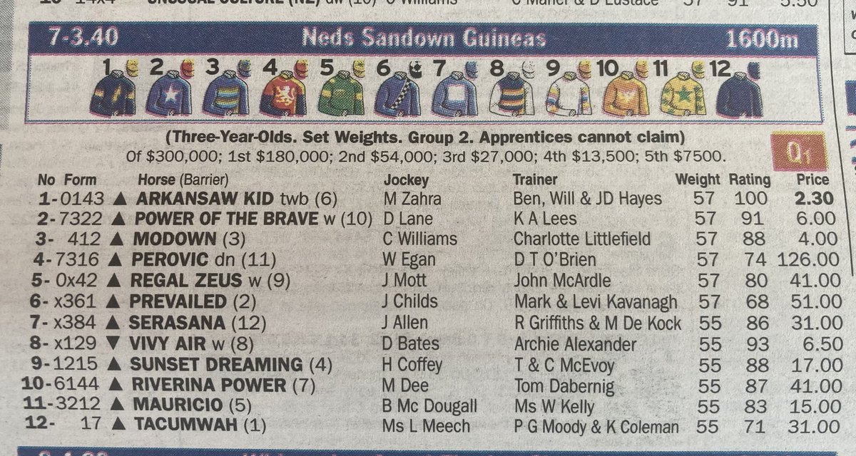 CarltonProject's tweet image. Big price for Big Val in the Guineas…