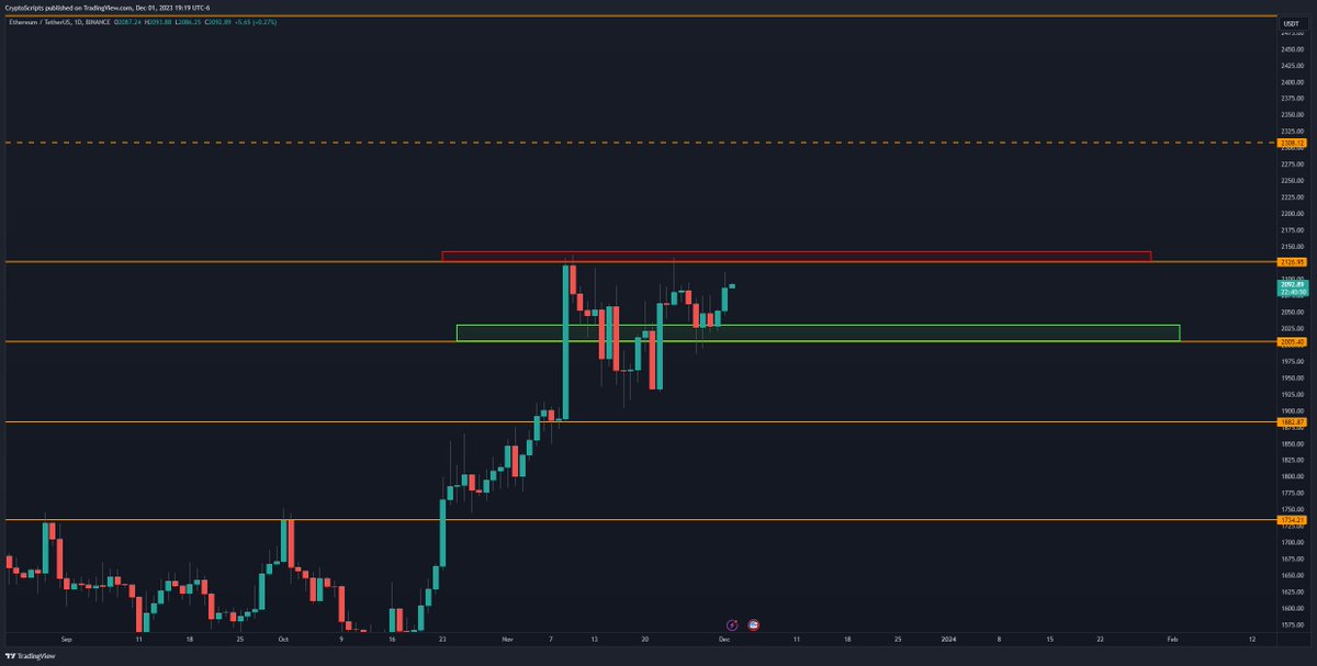TheCryptoData tweet picture