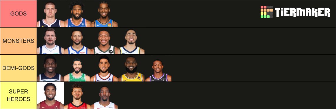 HPbasketball's tweet image. At the start of every month I'm writing on MVP. We begin #MVPUpdate on @ActionNetworkHQ  with tiers, both for performance and betting value. 

actionnetwork.com/nba/2024-nba-m…