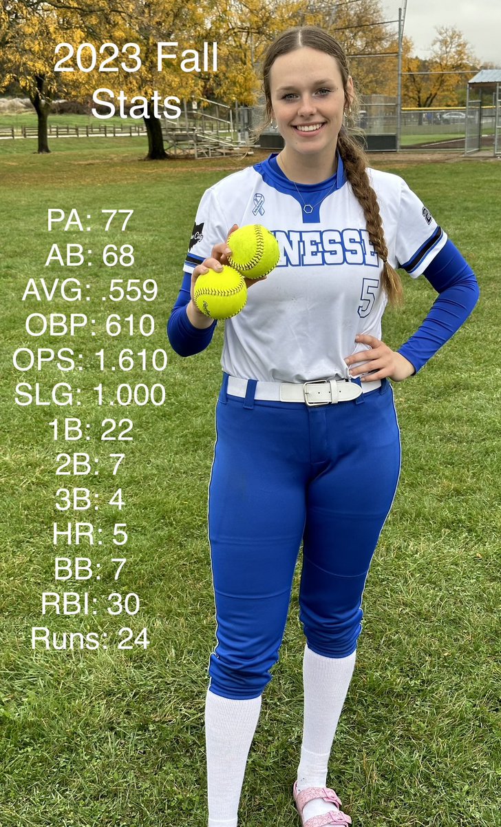 AddisonFisher_5's tweet photo. Just totaled up my fall season stats! I’m looking forward to my winter workout with my team! @FinesseHoverman @DloweOilerkid @UKCoachLawson @amberb06 @CoachFentonBG @OhioBobcatSB @ZipsSB @BallStateSB @CollegeBDJocks https://t.co/G0SuDXivQ0