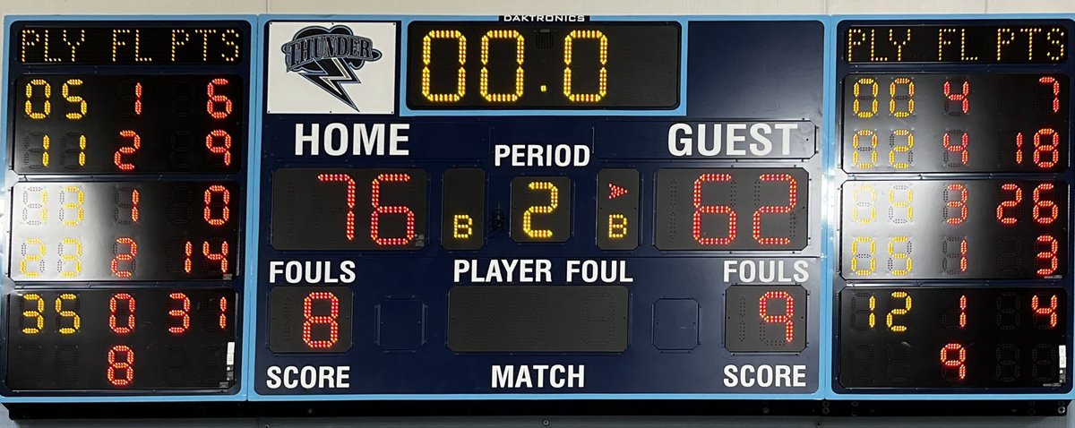 Great team win over Little Falls to start off the season well. Very proud of these boys!