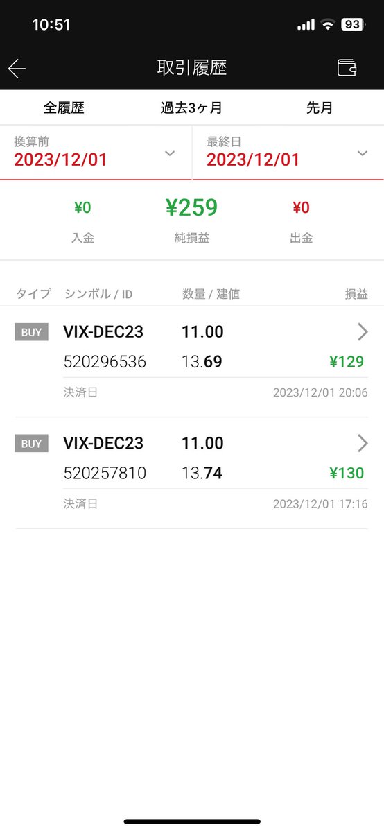kyo_guitar's tweet photo. 昨日のVTは259+円。
コツコツドカンといって欲しい☺️
実績はこちら
↓↓↓↓↓
#バカラ社長FX #拡散希望
#EA #極み口座EA #自動売買 #VTEA https://t.co/QuTb23YBWh