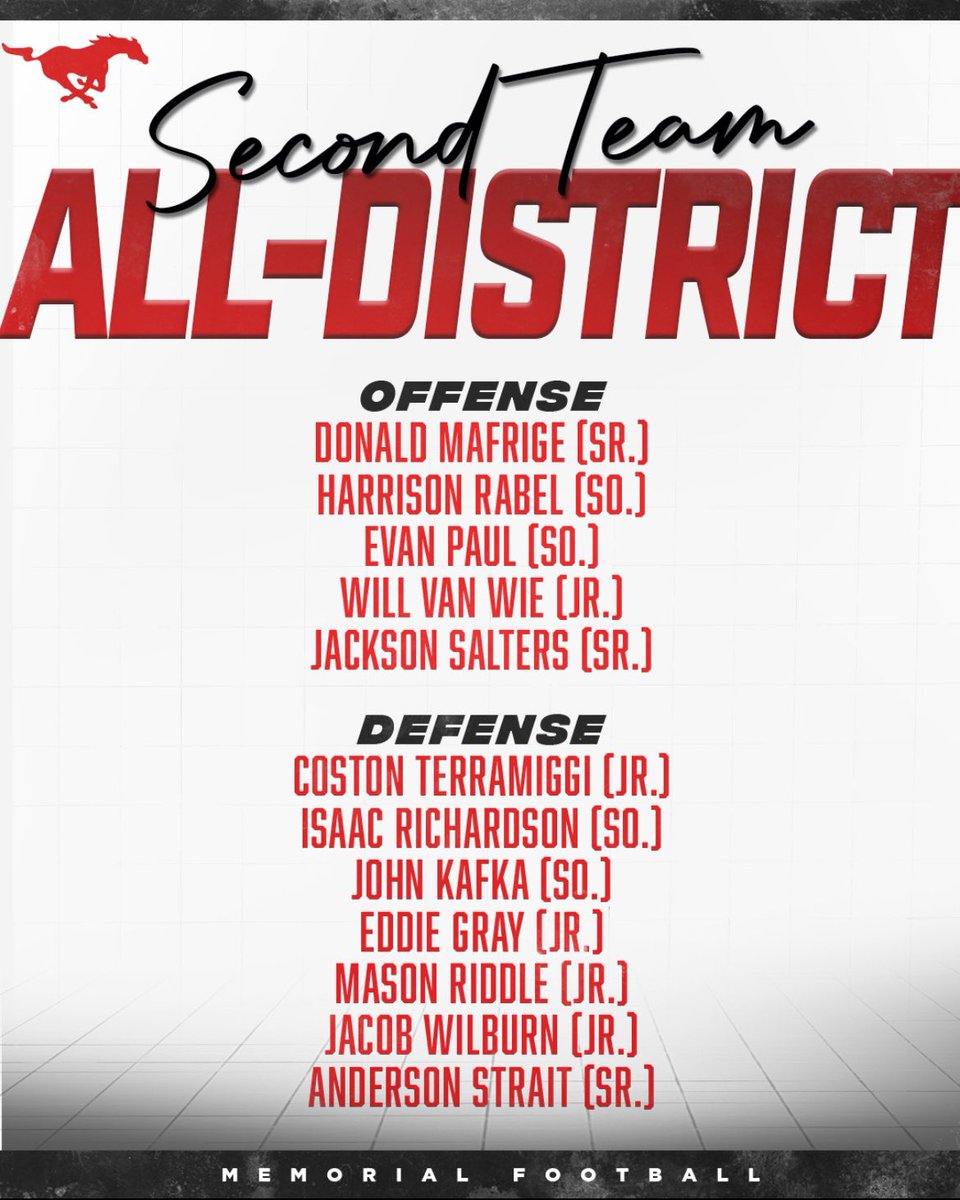 MHSMustangsBC's tweet image. Congratulations to our amazing athletes, great work gentlemen 🙌🏼 #mustangproud