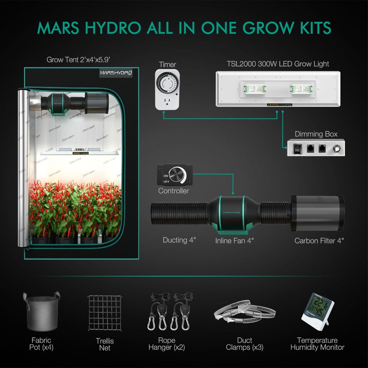 DjVisionaire's tweet photo. Budget Indoor #GrowKits for Beginners 💚 @MarsHydroLight #Tsl2000 LED grow lights, 4 inch #InlineFan Thermostat Controlled 💡⛺📟💨
#MarsHydroTsl2000
#MarsHydroGrowTentKit #GrowTentKit

#CannabisCommunity #420community #cannabisgrower #cannabisindustry #Growmies #growyourown https://t.co/wrlpNbUTHw