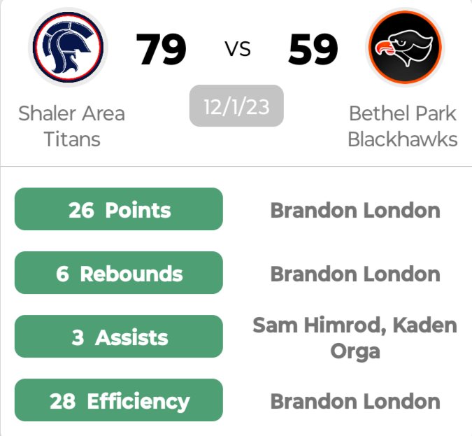 MattPurucker's tweet image. Titan stats leaders from tonight's game: