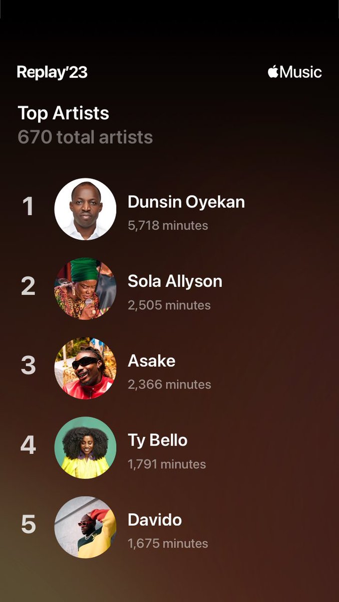 mayor2dworld's tweet photo. My Top Artists 23. Proud of what of I listen to https://t.co/NUWlVNdPg0