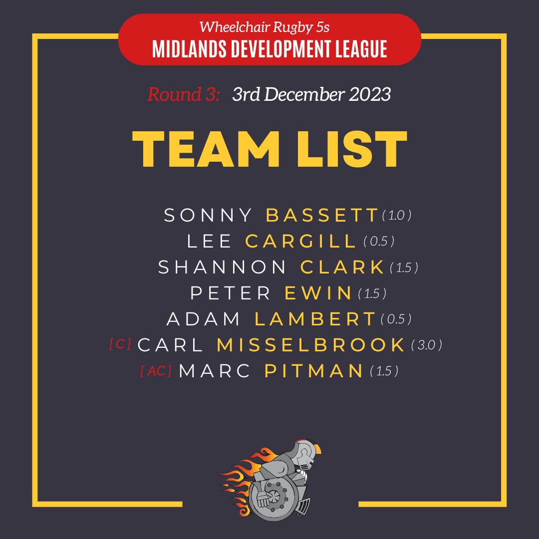 TEAM LIST 🏐💪

WR5s | MDL | Round 3
-----------------
Sunday 3rd December 2023 
-----------------
S.BASSETT (1.0)
L.CARGILL (0.5)
S.CLARK (1.5)
P.EWIN (1.5)
A.LAMBERT (0.5)
C.MISSELBROOK (3.0) [C]
M.PITMAN (1.5) [AC]
----------------
#GBWR #WR5s #MDL #WheelchairRugby