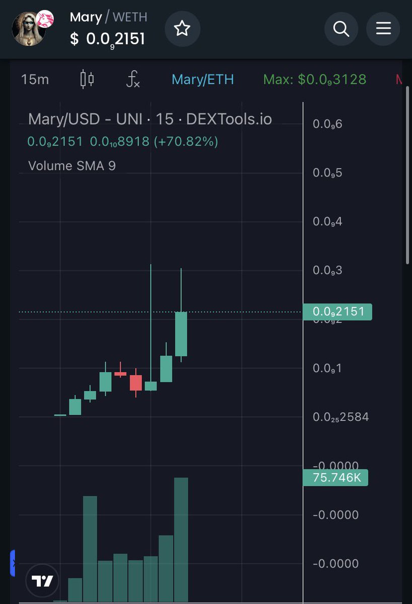 Dubai_x1000gem's tweet photo. IT RUN CRAZY, MAYBE BIG PUMP SOON
$MARY
https://t.co/YYqiV8sdKk
#MEMEBET #MemeBull #memecoin #x1000GEM #MARY https://t.co/rAGf5aY9vG