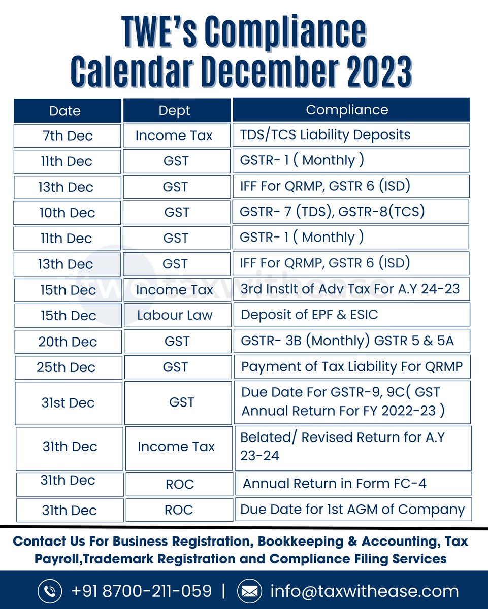 📢 Stay compliant, stay stress-free! 📊✅ Our December 2023 Compliance Cullender is here! From business registrations to trademark services, TaxWithEase has you covered. Say hello to seamless operations and goodbye to worries! 

#TaxWithEase #ComplianceMadeEasy #BusinessSolutions