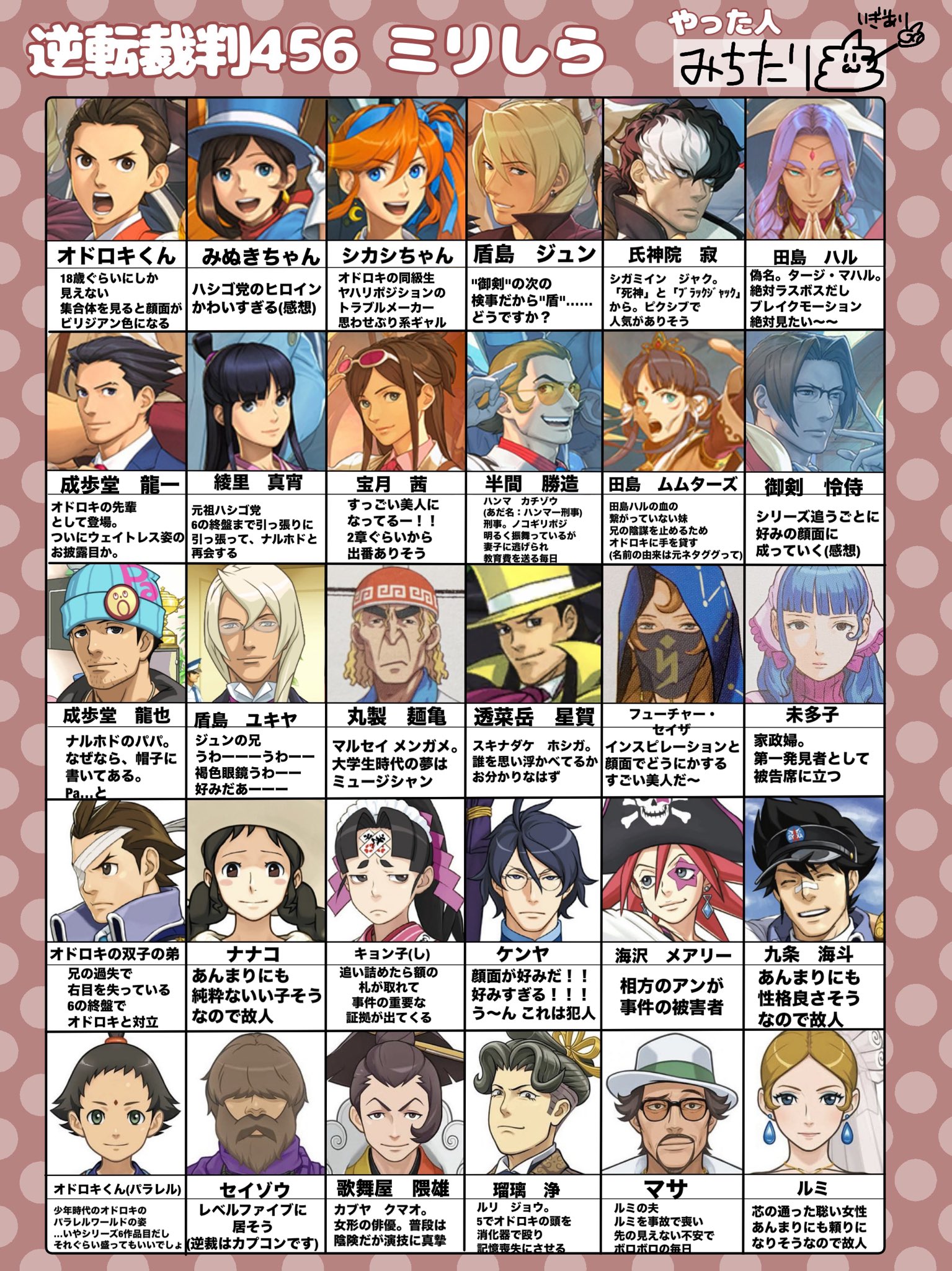 裁判官 インサイダー疑惑の裁判官、金融庁出向直後から不正な株取引か