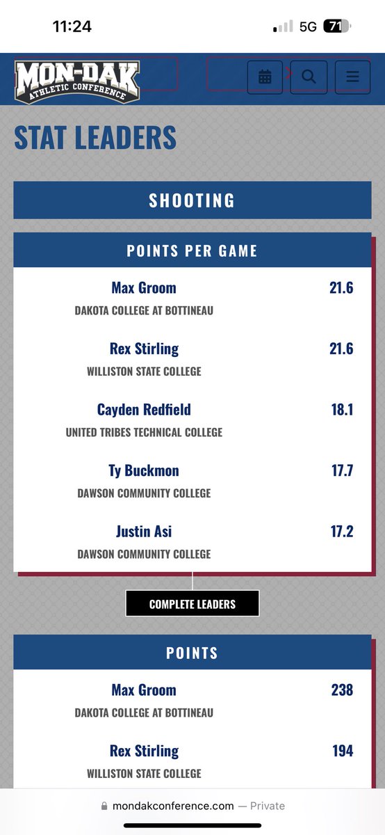 2 of our Aussie Prospects guys leading the Mondak Conference in scoring <a href="/max_groom/">Max Groom</a>  and <a href="/rexstirling25/">Rex Stirling</a> are great pickups for 4 year programs