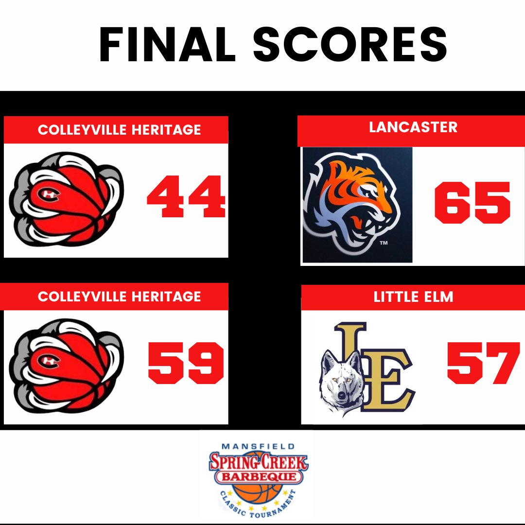 Panthers go 1-1 on the second day of the <a href="/MISDTourneys/">Mansfield Tourneys</a> <a href="/SpringCreekBBQ/">SpringCreekBarbeque</a> Classic. One more game tomorrow.

<a href="/Gosset41/">Brian Gosset</a> <a href="/GMsportsmedia1/">GM Sports Media</a> <a href="/SportsDayHS/">SportsDayHS</a> <a href="/ihss_dfw/">DFW Inside High School Sports</a> <a href="/dfwvarsity/">dfw varsity</a> <a href="/hoopinsider/">Hoopinsider</a> <a href="/GASOMass/">Ryan Massad 🔎</a> <a href="/JayFryeNBA/">Jay Frye</a> @DCTBasketball <a href="/swaggarly/">Charles Baggarly</a> <a href="/iFilmHoopers/">Michael Timmins</a>