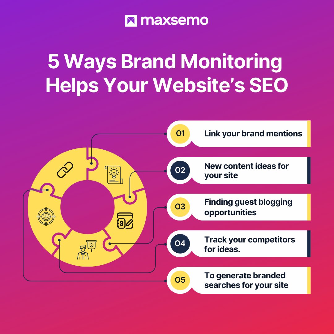 Here are 5 ways brand monitoring helps your website's SEO.

Share your thoughts.

#SEO #BrandMonitoring