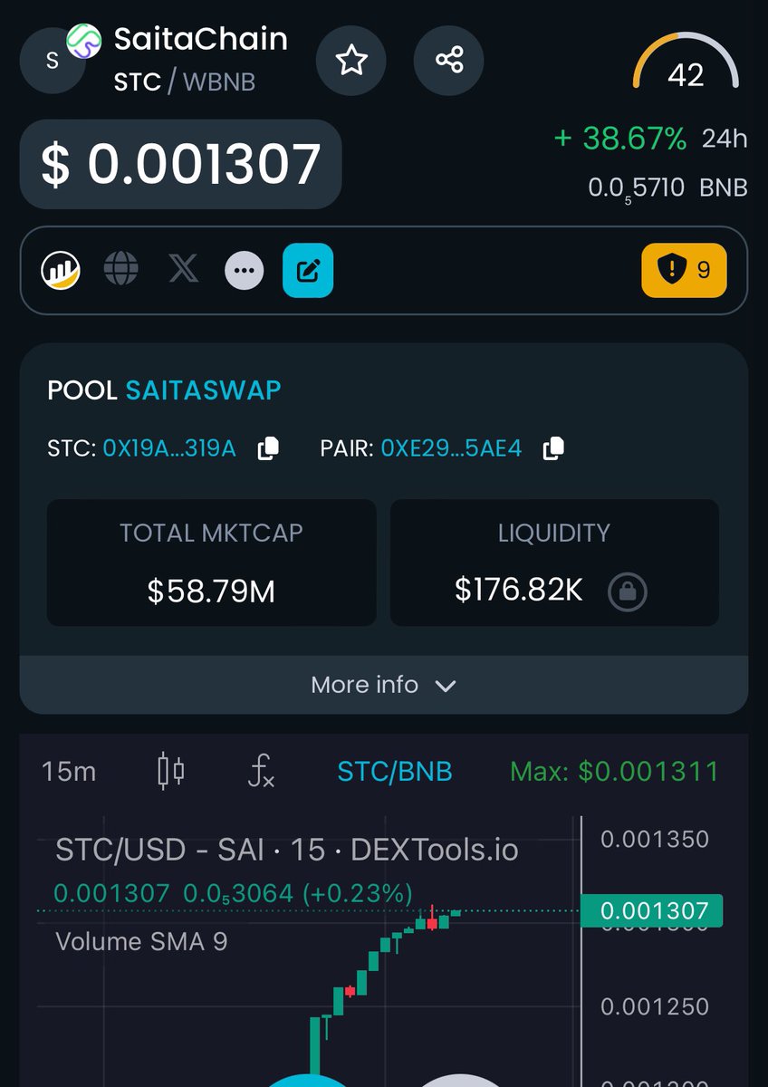 #SaitaChainCoin in the 13’s! 

#SaitaChain #SaitaPro #SaitaCard