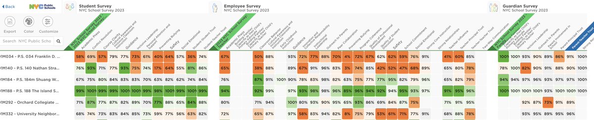 How do we find the multi-colored school survey chart? I give instructions, at the link @NYCSchools Also, some thoughts on interpreting them. May be of value when it is time to consider transfers. @UFT @TeacherArthurG @UrbanGnosis @MOREcaucusUFT jd2718.org/2023/12/01/fin…