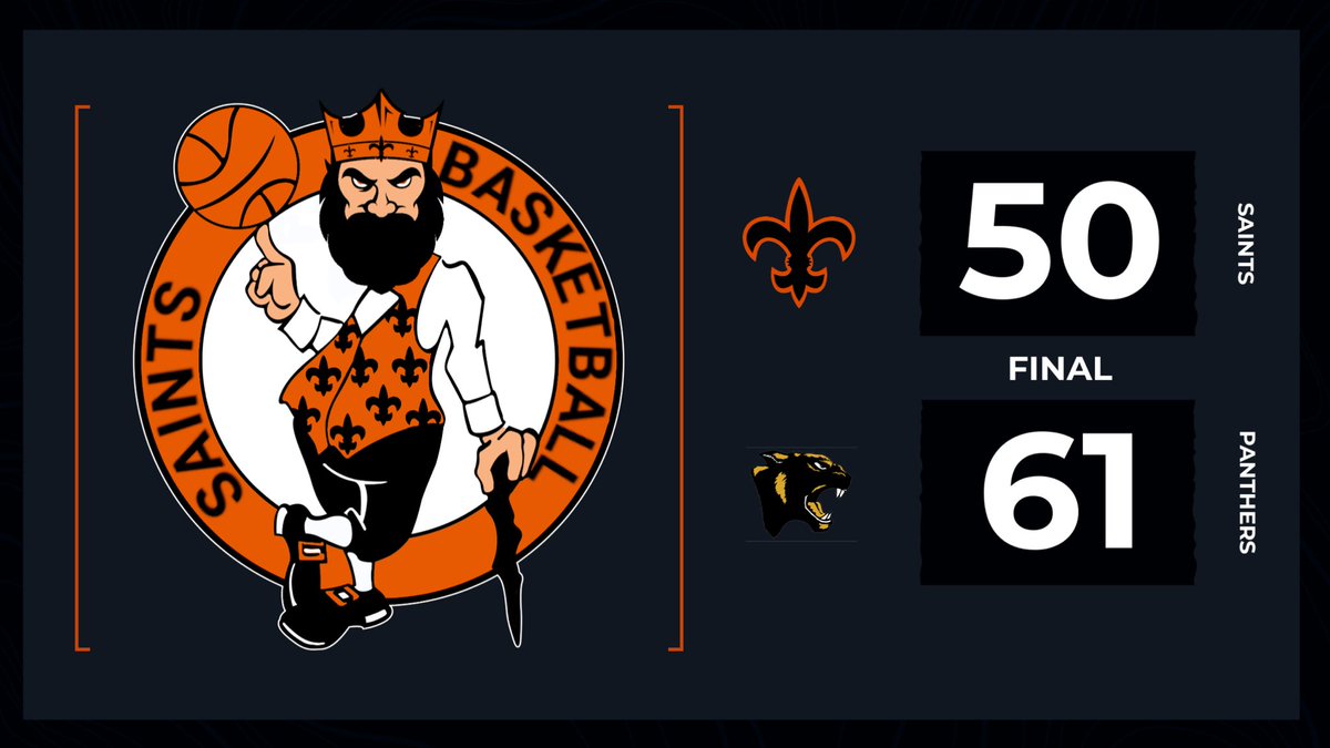 Saints drop one tonight to a really tough Glenbard North team 61-50 and move to 3-3 on the season. <a href="/marcoklebosits/">Marco Klebosits</a> led us with 14 and <a href="/JakeGreenspan/">Jake Greenspan</a> added in 11. On to Wheaton North next week. #saintspride #process