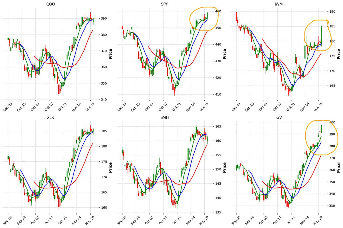 ClubWgmi's tweet photo. $IWM
https://t.co/k3niddwB2Q https://t.co/l5XVlPdioZ