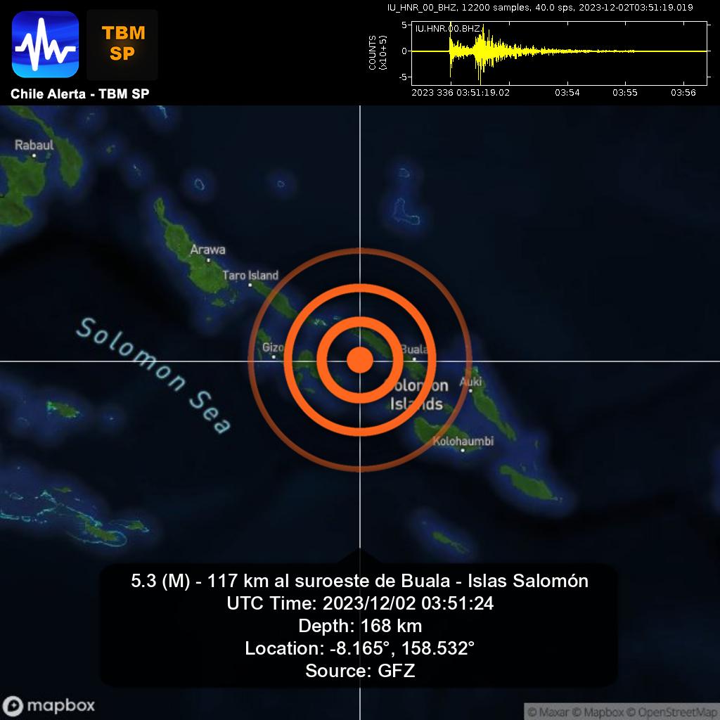 ChileAlertaApp's tweet photo. New #Earthquake. 🌎
5.3 (M) - 117 km al suroeste de Buala - Islas Salomón.
2023/12/02 03:51:24 UTC.
App: https://t.co/RblVNxZYn8
#Buala #IslasSalomón #earthquake #sismo #temblor #terremoto https://t.co/VbPkkdGvhO