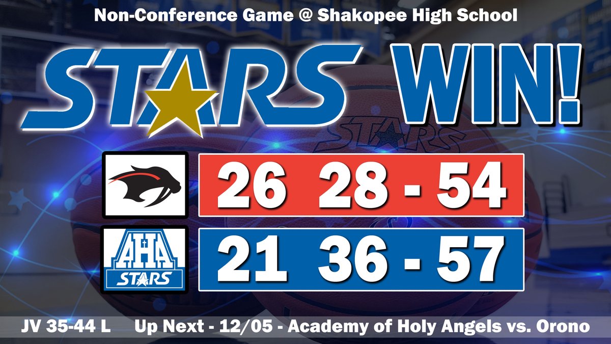 AHAGirlsBBall's tweet photo. The STARS beat #18AAAA Shakopee on the road tonight to earn back-to-back victories this week. The team returns to AHA next week with games against #19AAA Orono and #7AAA Totino-Grace. Have a nice weekend and we'll see you on Tuesday. GO STARS!! https://t.co/l5slDGIvW2