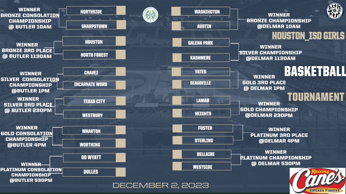 HISDAthletics's tweet photo. Girls Tournament updated bracket with Friday's results. https://t.co/Uczw27K6tC