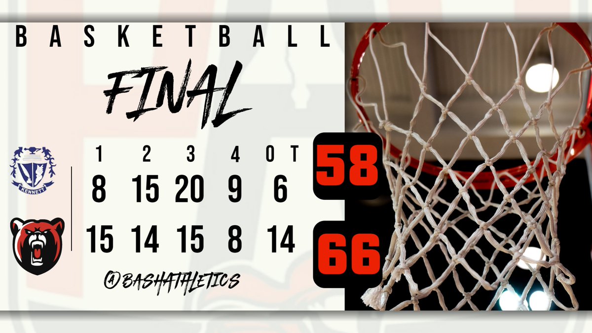12/1 Boys Basketball

Boyertown 66 Kennett 58 (OT)

Scoring: Trey Kern 26, Jack Graeves 13, Braedyn Johnson 12, Brant Rath 5, Cooper Rath 5, Keeshawn Copeland 3,  Ryan Thompson 2,