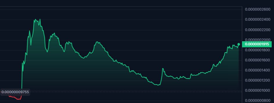 realOscarRamos1's tweet photo. 🚨#Tectonic slow and steady is the best 
❌Not BURNING 
❌Not Listed outside #cryptocom
❌Not known by many in crypto yet
✅100M+ in TVL, a leader in Cronos Chain
✅Strong Support and Use case in DeFi
✅Tight and Loyal community ready to educate others
🔥IMO, HUGE 10x POTENTAIL🔥 https://t.co/FoBRxzkVsq