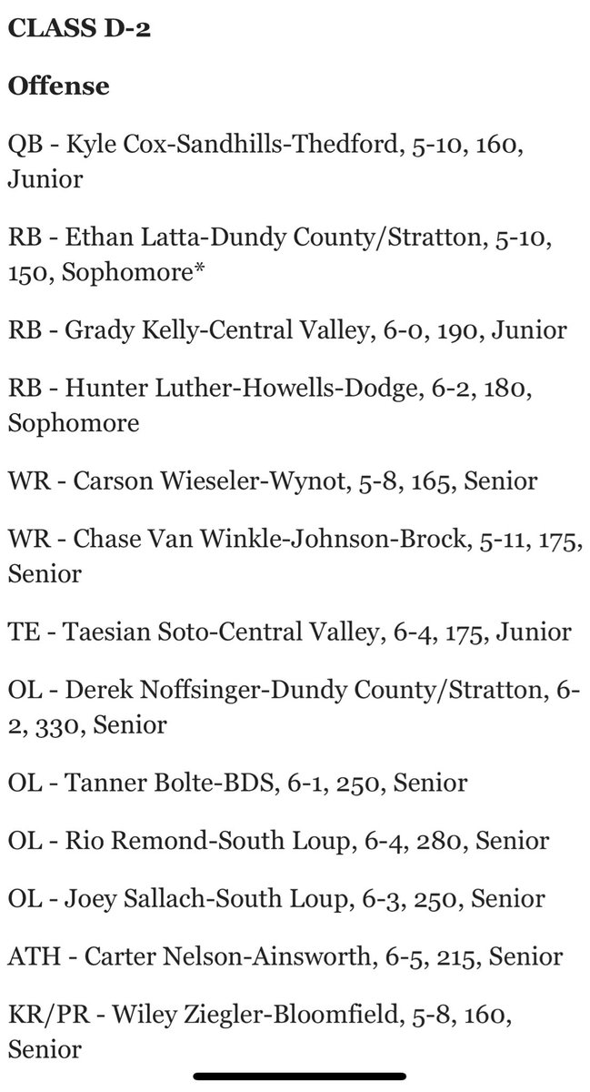 Blessed to be named All-State First team!!