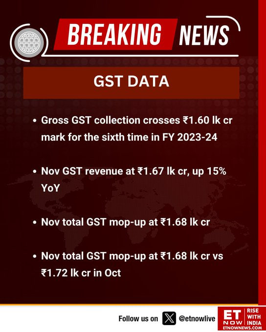 InSMEmpire's tweet image. GST Data Nov-2023
#GSTData #GST
👉 t.me/InSMEmpire/371…

#StockMarket #Sensex #Nifty #BankNifty
#Investing #Trading #Investor #Trader
#Bank #Finance #Demat #IPO
#NSE #BSE #MCX #GIFTNIFTY
#MarketNews #MarketToday
#Updates #StockMarketEmpire
@InSmEmpire