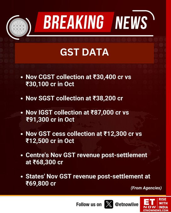 InSMEmpire's tweet image. GST Data Nov-2023
#GSTData #GST
👉 t.me/InSMEmpire/371…

#StockMarket #Sensex #Nifty #BankNifty
#Investing #Trading #Investor #Trader
#Bank #Finance #Demat #IPO
#NSE #BSE #MCX #GIFTNIFTY
#MarketNews #MarketToday
#Updates #StockMarketEmpire
@InSmEmpire