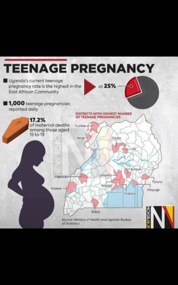 Development Foundation for Rural Areas (@defora_ug) on Twitter photo There's no excuse for not investing to #EndChildMarriage and #TeenagePregnancies
We're calling for sustainable investment to end these injustices
#16DaysOfActivismAgainstGBV 
#NoExcuse There's no excuse for not investing to #EndChildMarriage and #TeenagePregnancies
We're calling for sustainable investment to end these injustices
#16DaysOfActivismAgainstGBV 
#NoExcuse