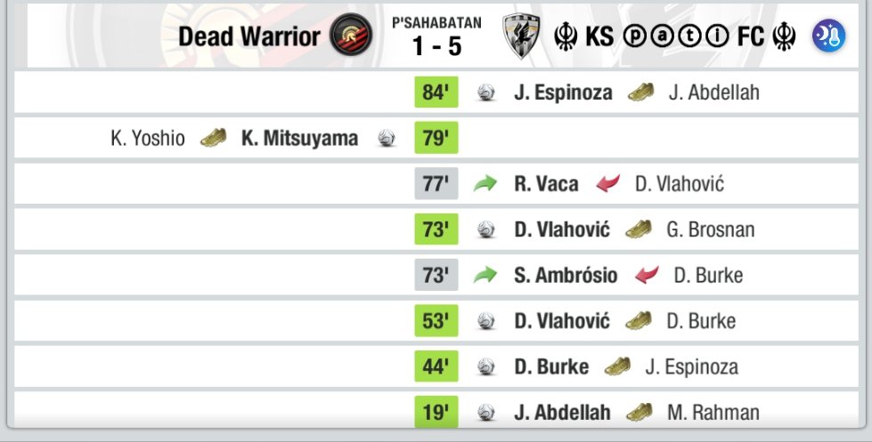 deadwarrior_id's tweet photo. ๐ Full Time ISL
๐ @LigaTopEleven
๐ฐ 2 Des 2023
๐ค๏ธ Match Week 28
โฝ 1 - 5
๐๏ธ Dead Warrior Area
๐ @KsPati_Fc
#๏ธโฃ #Tangerang #DeadWarrior #Liga2TEI #TopEleven #Fulltime #Game https://t.co/8LmjYVU7pe