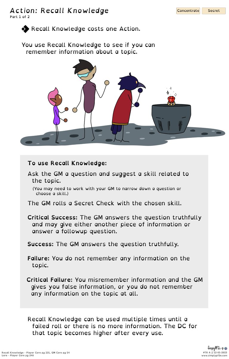 QuinnStone42's tweet photo. We got a new #SimplyPF2e! The Recall Knowledge action. Use this to find out f your character knows information about friends, foes, items, places, and whatever else you run into. #Pathfinder2e #TTRPG https://t.co/dQ1VRfA5fu