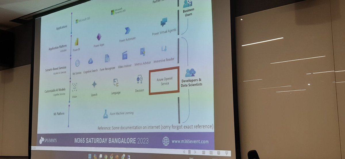 ShettyVinoth's tweet photo. #m365bangalore 
Nice sessions ongoing... https://t.co/grCW3lbquW