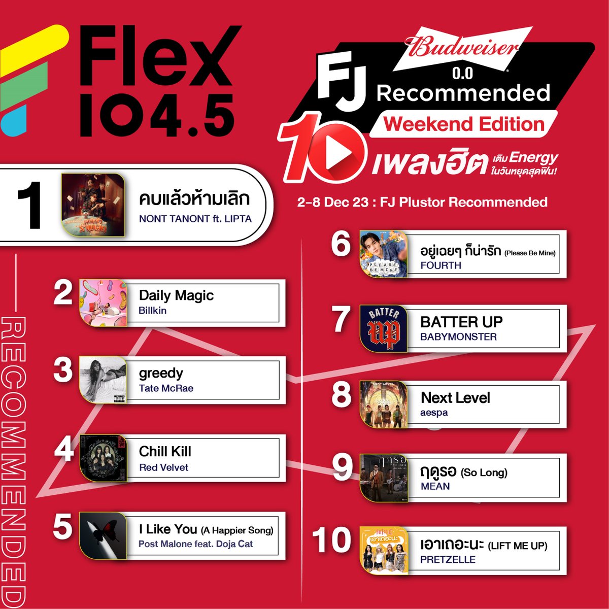 Flex_Connect's tweet photo. เพิ่มความมันส์ให้ทุกคืน แบบไม่มีเบื่อ กับ Playlist ใน #FJrecommendedxBudweiser00 ประจำ Weekend นี้
.
ติดตามเพลงฮิตประจำสัปดาห์ได้ก่อนใคร
ทาง Facebook : https://t.co/9IptO8Tsjf
.
#WeekendEditionPlaylist
#BudweiserClub
#FlexConnect #Flex1045 https://t.co/tbIsBumb20
