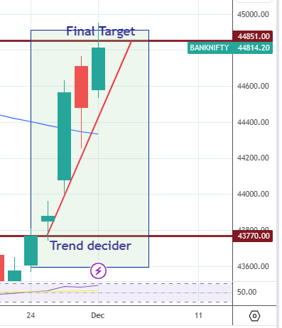 JmcStock's tweet photo. the #unbeatable #performance of #Banknifty on weekly trading levels https://t.co/HznxB41HFB https://t.co/6XyslSzoRg
