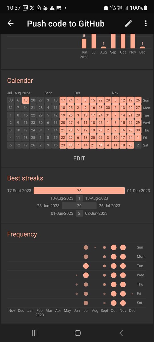 HdKamboj's tweet image. Here we go!
75 / 75 HARD challenge completed ✅🔥
- Learned and Improved a whole lot!
- Made projects, did DSA, consistently pushed code on GitHub.
- Worked out
Most proud : I did what I said I'll do.
This built a lot of confidence in myself.
#75hard #75hardchallenge