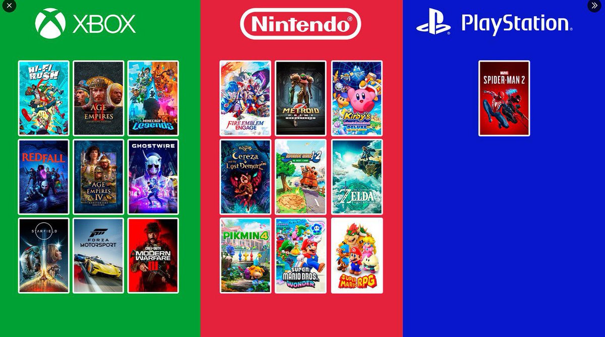 docLEXfisti's tweet photo. Hopefully next year there will be more to play, because this year my PS5 is really collecting dust. Don't let the fanboys fool you: it's good to own all consoles 😉 https://t.co/adJEcdhKn9