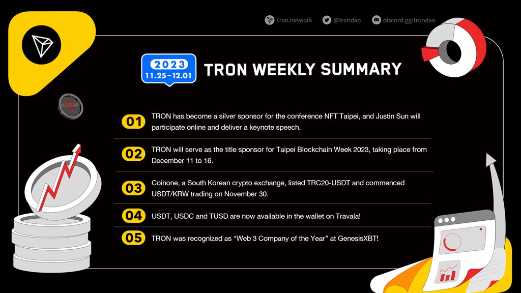 TRON DAO tweet media