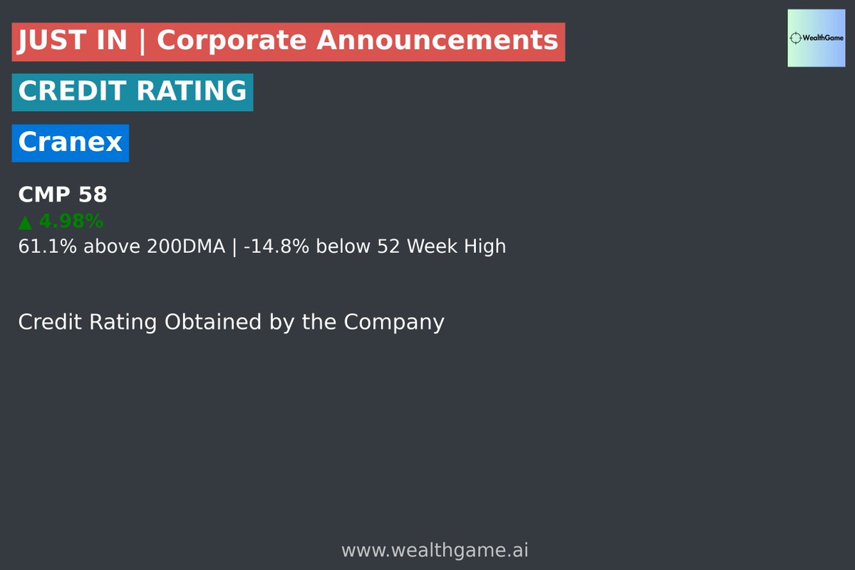 VPickr's tweet photo. #CRANEX #CREDITRATING | Cranex
Announcement Link:: https://t.co/z8nRW24GiV
For live corporate announcements, visit : https://t.co/RR7Eka30b8 https://t.co/w1jFG2i378