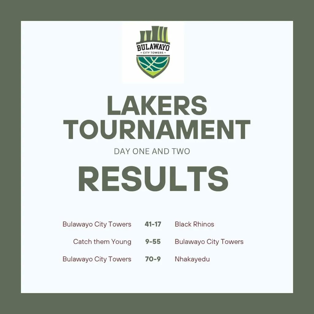 byocitytowers's tweet photo. The team has done well but we are relentless in our pursuit for excellence. We go hard again today. Bulawayo City Towers Basketball supported by:
Laversports Zimbabwe 
Mafiris 
Whiff-care products 
Dingani Lusinga - Fruit &amp;Veg Shop https://t.co/9aAWIR0ydm