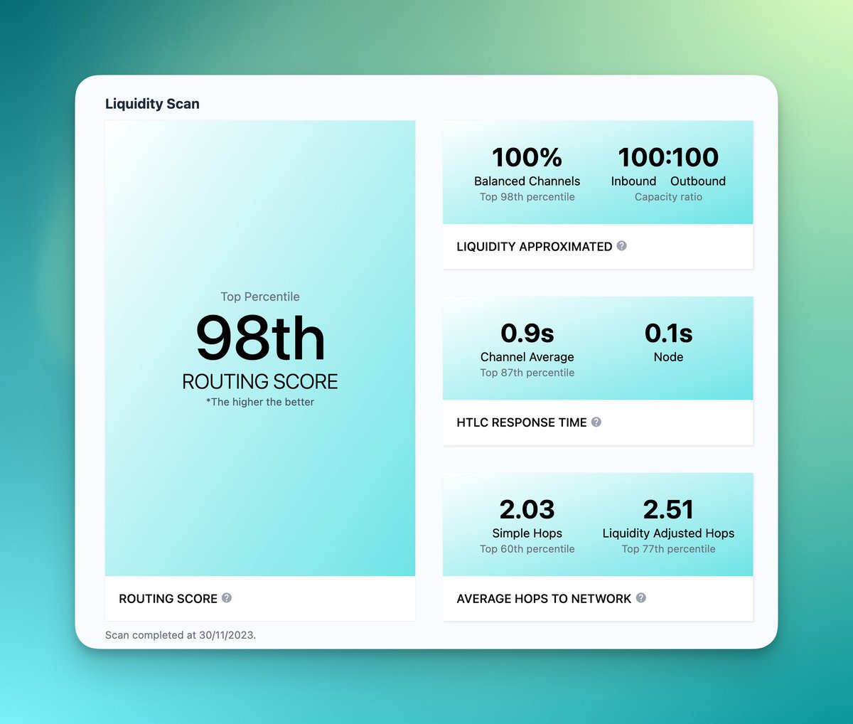 LnRouter.app ⚡🚀⚡ tweet media