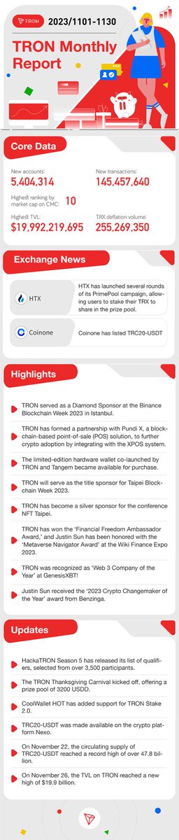 TRON DAO tweet media