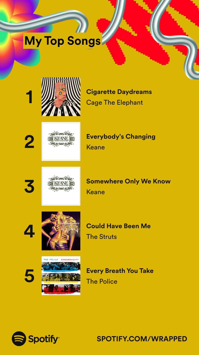 varsharavindra_'s tweet photo. Keeping up with the tradition...
Here's my #SpotifyWrapped https://t.co/NPEQxbt6wt