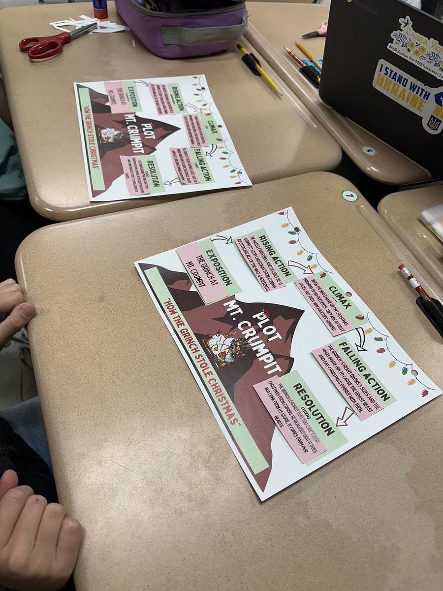 mrsjohnsonNRES's tweet photo. The Grinch has returned!  We learned all about plot with his story and he challenged us to be kind the next two weeks. Can we help him grow his heart!?  Let’s rise to the challenge Raptors! #rulingtheskies https://t.co/EEzwQWyOjL