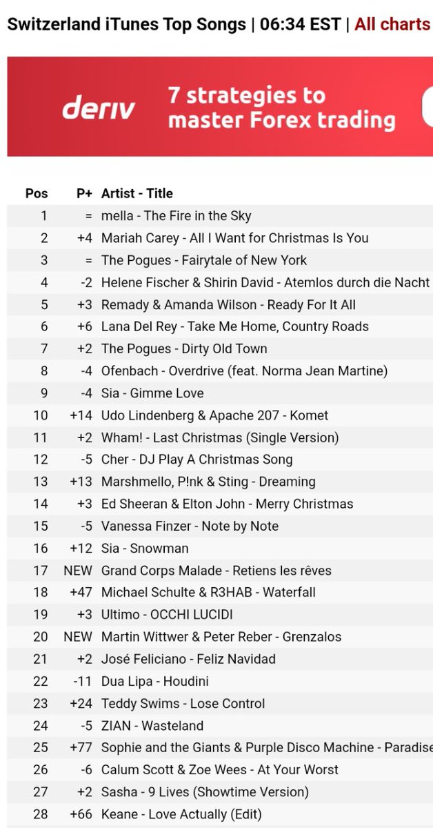 BhimNativesGh's tweet image. Stonebwoy&apos;s &apos;In Control&apos; track 10 from the new album &apos;5th Dimension&apos; which featured Jaz Karis peaks #147 on Switzerland 🇨🇭 iTunes Top 200 Songs (all genres). #InControl #5thDimensionAlbum