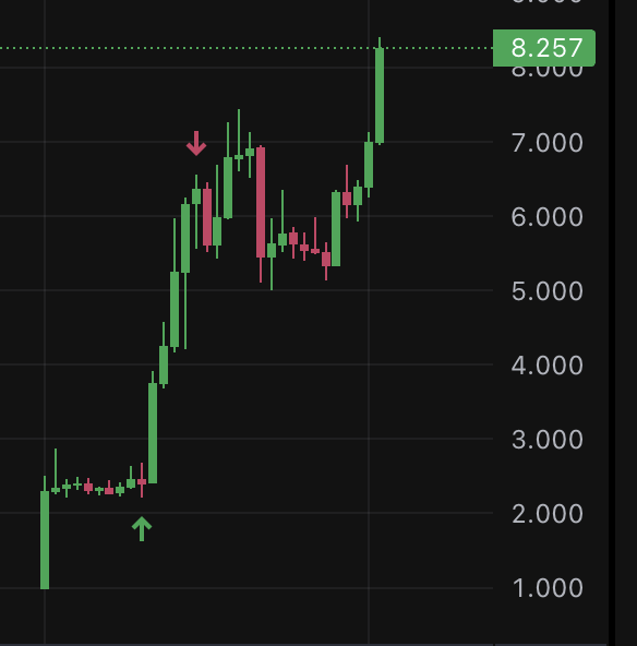 Y林YourAirdrop.AI tweet media