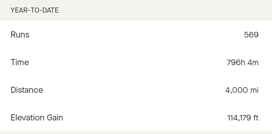 Usingh Bolt 🧡 tweet media