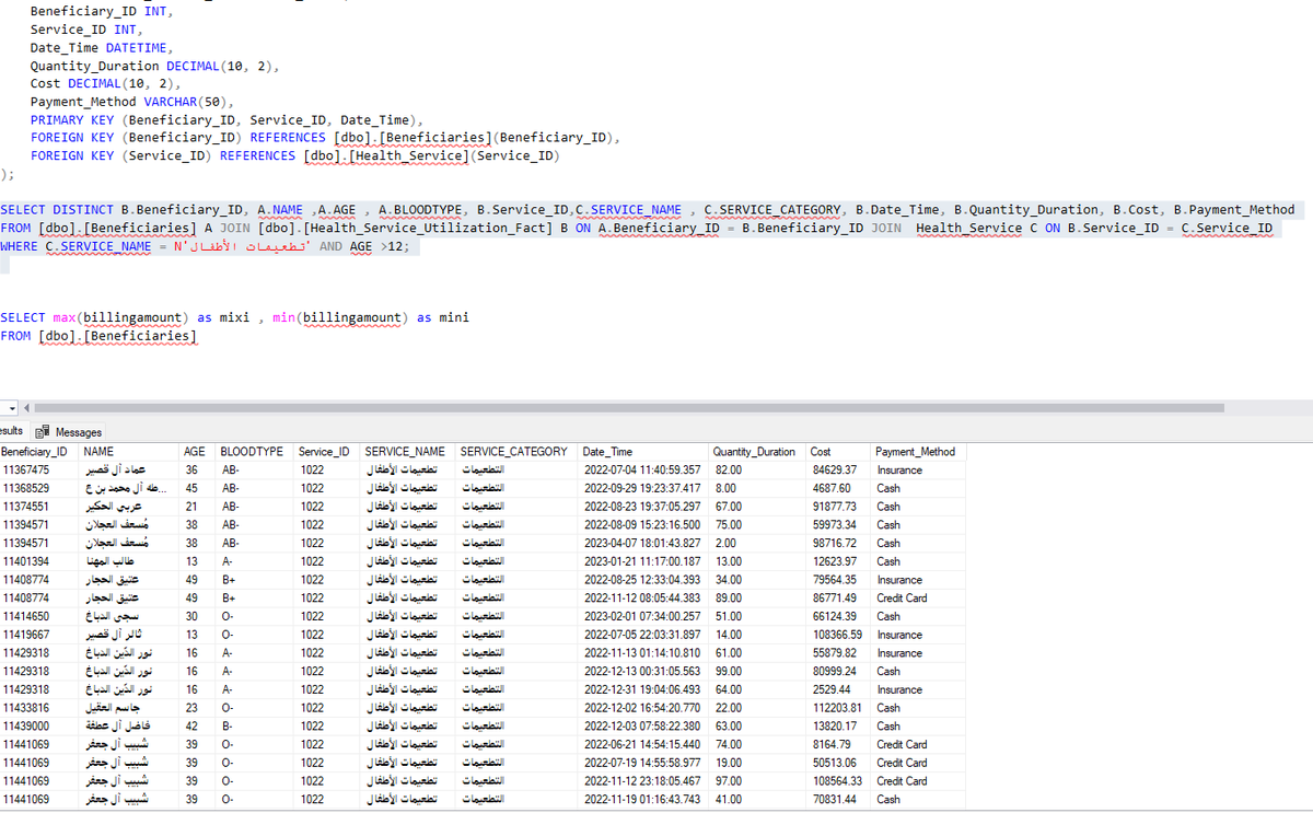احد ابرز مشاكل توليد البيانات هي اللامنطقية 
- وش تلاحظون بالبيانات؟ 🧐