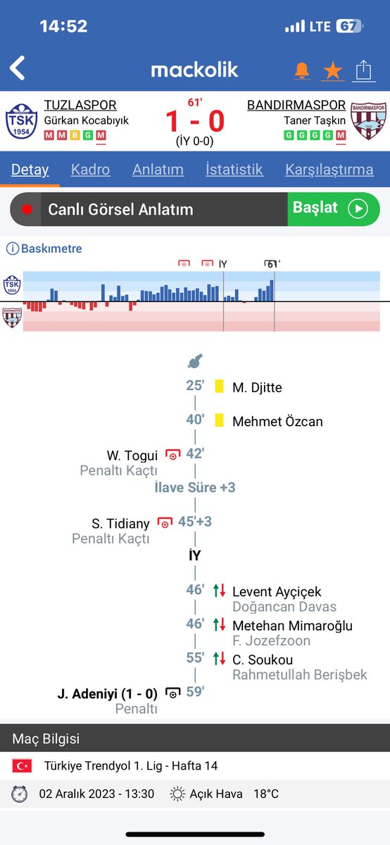 Tuzla -Bandırma maçı. 3 penaltı. 2si bilerek atılmıyor. 3 penaltı gol. Şikenin dinine vurdular alenen yapılıyor artık.@TFF_Org @tc_cimer devletin savcılarını göreve bekliyoruz. Birilerini bahisle zengin ettiler. @1954TUZLASPOR @Bandirmaspor_ @ertemsener