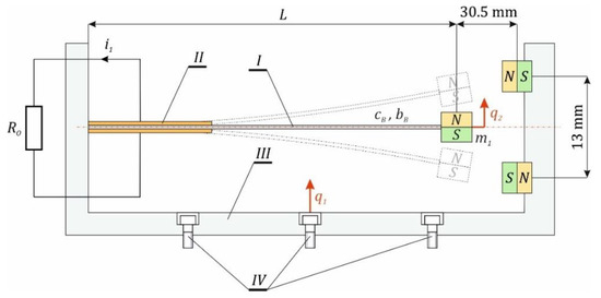 energies_mdpi's tweet photo. #mdpienergies #highlycitedpaper
Multiple Solutions of the Tristable Energy Harvester
👉https://t.co/xgTykRWHwm
#energyharvesting #nonlineardynamics #multiplesolutions #tristableenergyharvester https://t.co/dJEM2qZomR